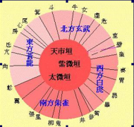“天地人合一”與紫薇垣、北斗、昆侖山、黃帝