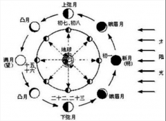 中國(guó)端午文化的發(fā)源與繼承